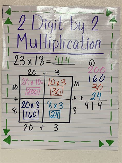Additional Uses for Multiplication
